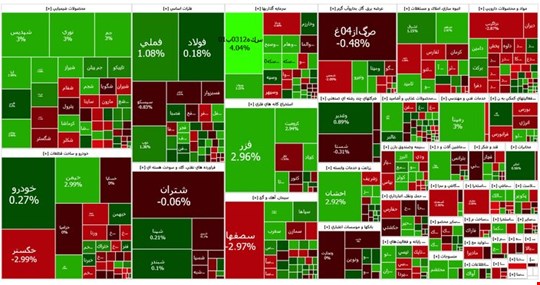 شاخص سبز بورس با چاشنی پتروشیمی‌ها